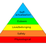 maslow